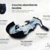 12 couches absorbantes lavables pour chien ou chat (5,82€/unité) – Image 6